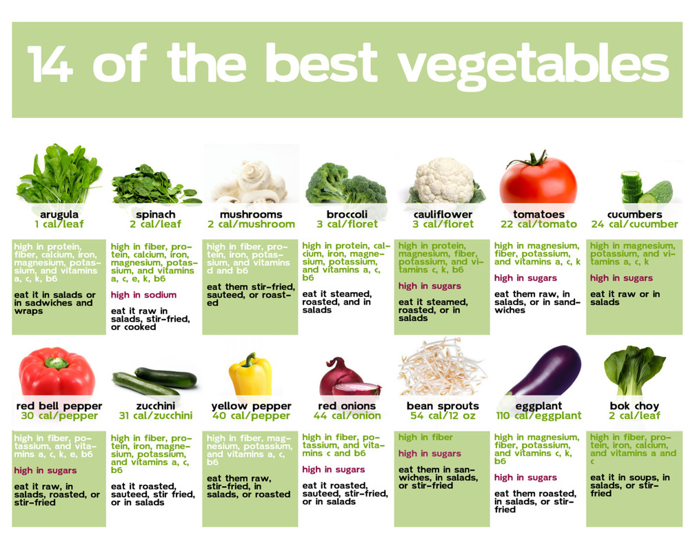 personal trainer - Sydney  - 14 Best Vegetables